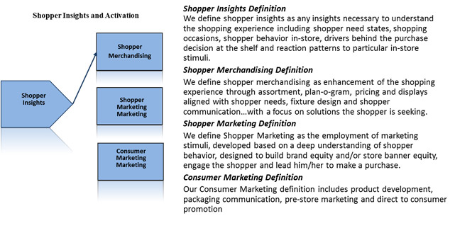 Shopper Insights Marketing
