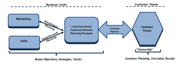 goals based corporate strategic planning model